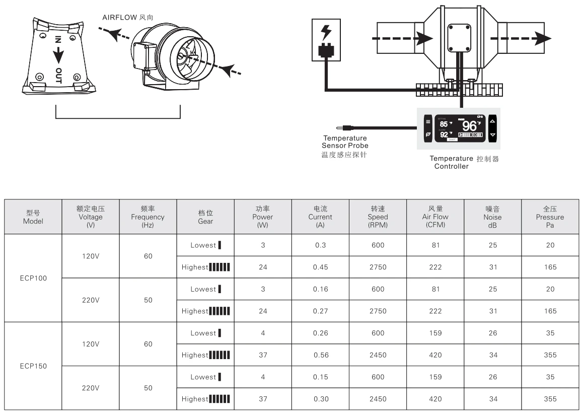 Inline Duct Fan, WITH, SPEED, INCH - detail 4