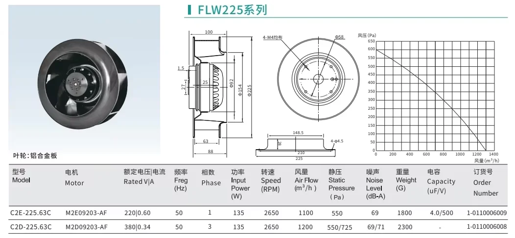 Centrifugal Fan, Plastic, Brushless, CNC - detail 2