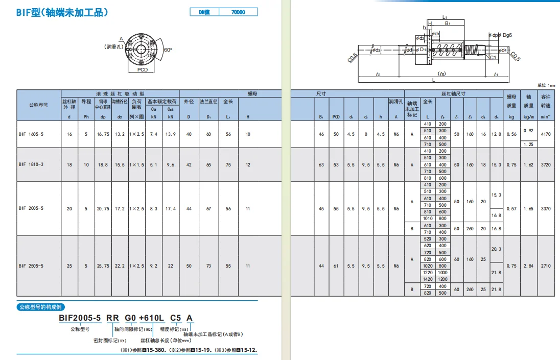 BIF2005DATE.png