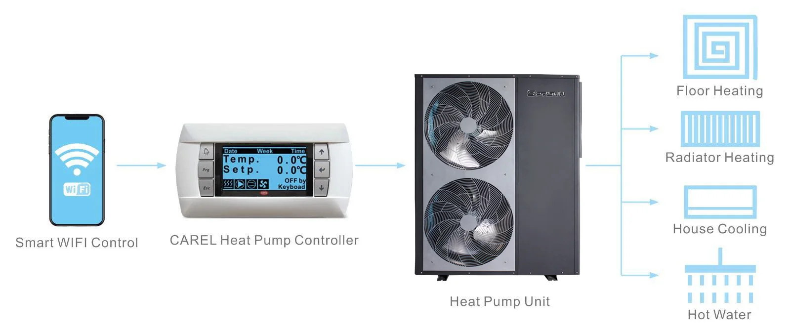 Water Heater, ERP, 22KW, R32, EVI - detail 18