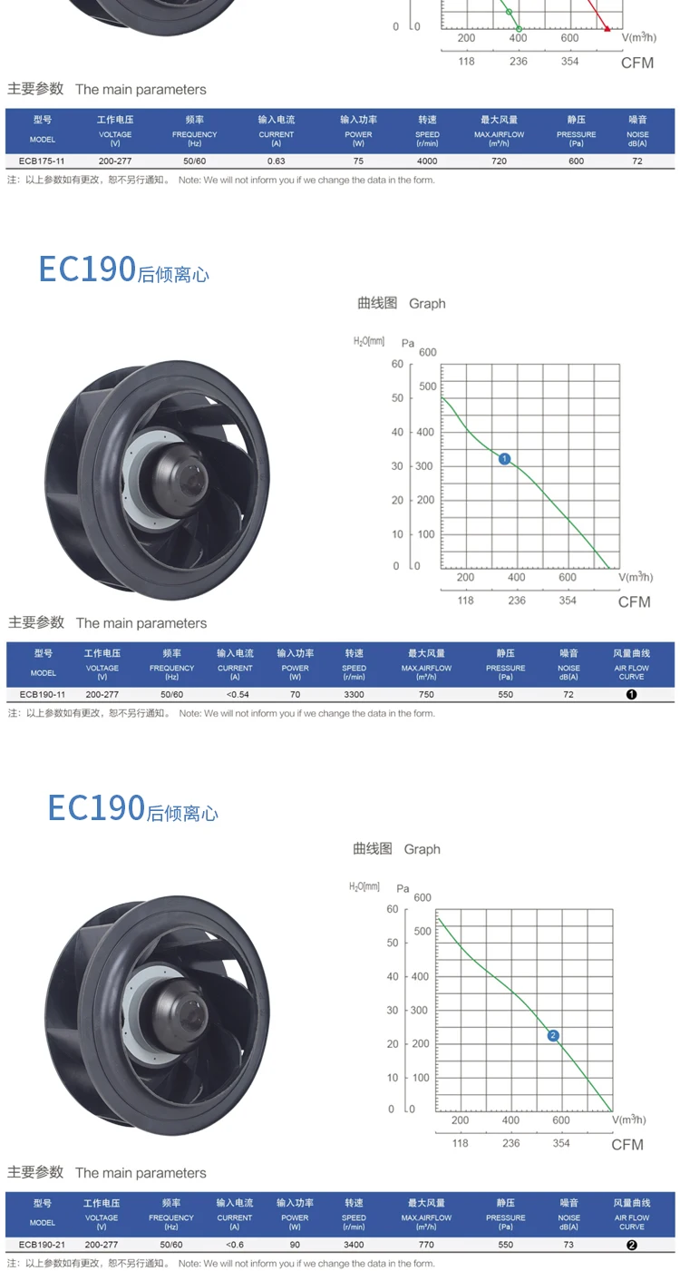 Aluminum Alloy Impeller, Centrifugal, Vortex - detail 8