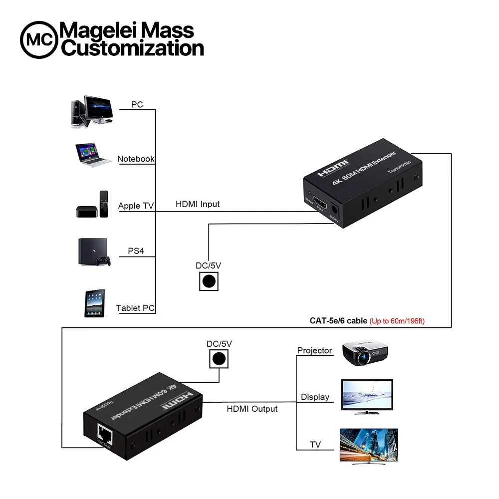 4K-60M-HDMI-Extender3.jpg