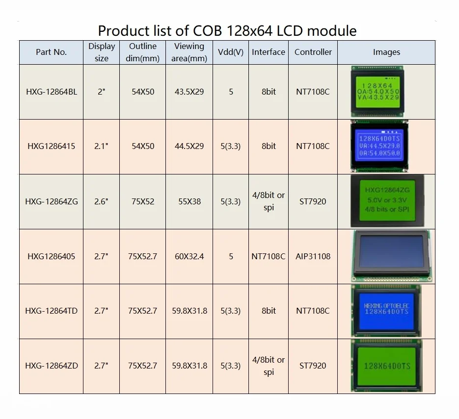 2 7 Inch Display Lcd 128x64 Stn Blue 8 Bit Parallel Spi Serial 20 Pin 5