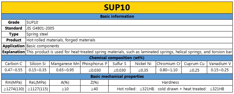 High-Performance 60CrMnA Spring Steel 60CrMnA SUP10 SUP9 for Hot-Rolled and Cold-Drawn Applications factory