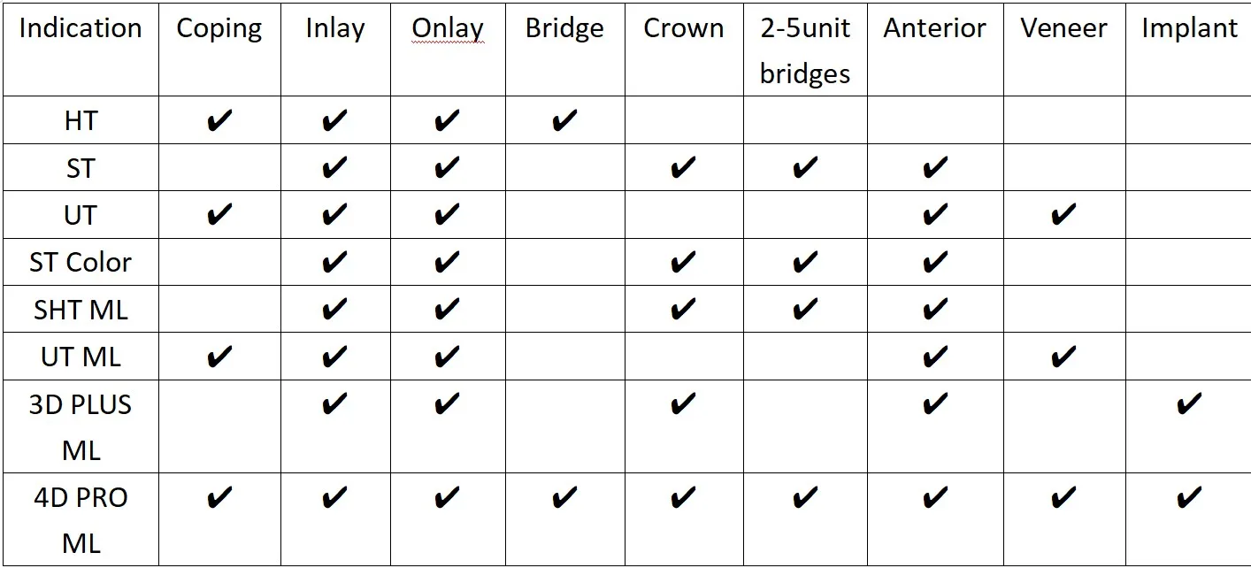 YUCERA 4D PRO Multilayer Zirconia Block Customized Dental Cad Cam Dental Laboratory Multi-layered Zirconia Block