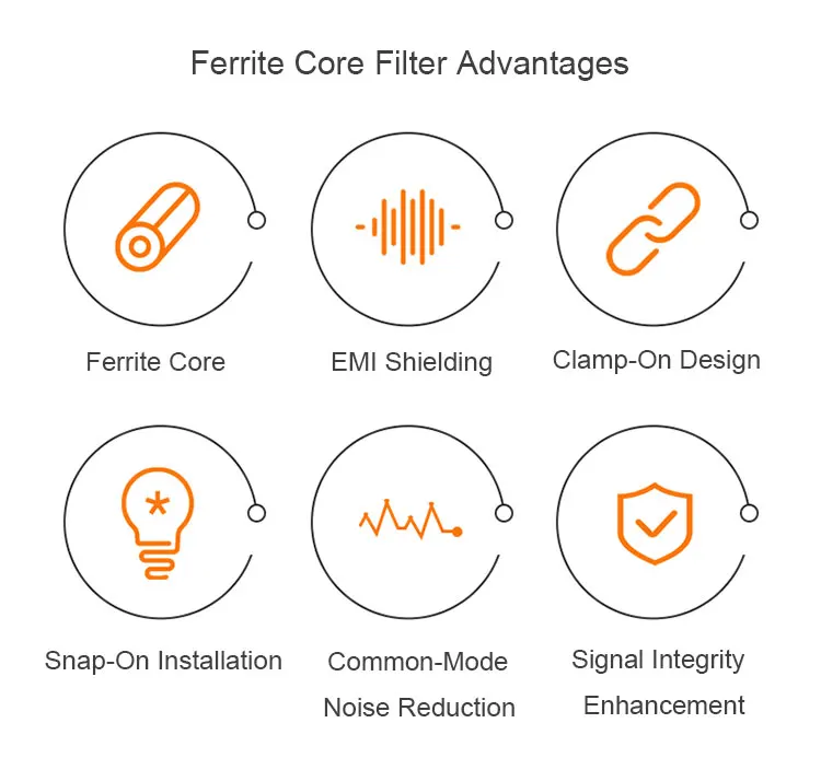 High Quality EMI Suppressor Ferrite Ring Core Clip-On Ferrite Beads and Chips for Signal Cable Effective EM Suppression supplier