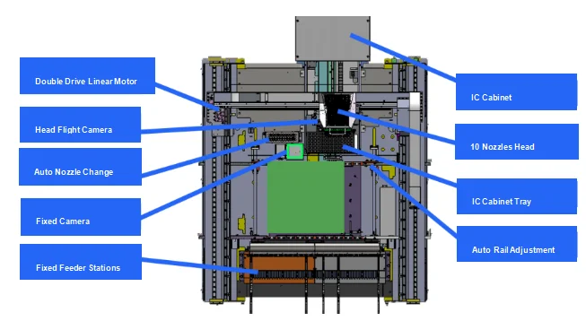 0201 Skd Yüksek hassasiyetli PCB kart montajı Çoklu başlı SMT seçme ve yerleştirme makinesi 1