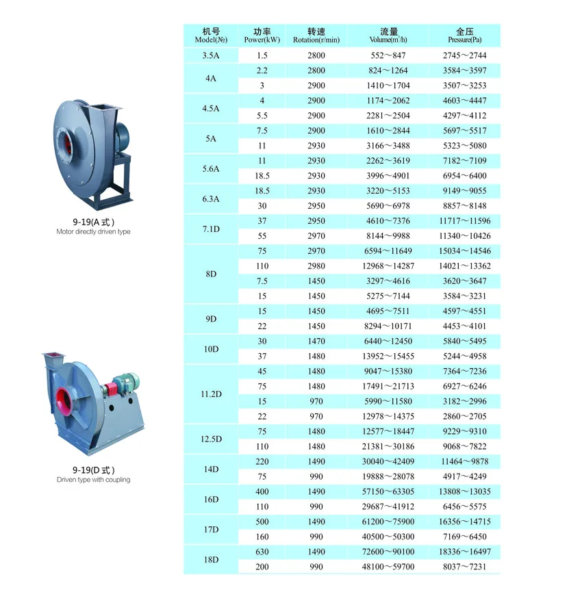 Centrifugal Fan, 380V, Cast - detail 6