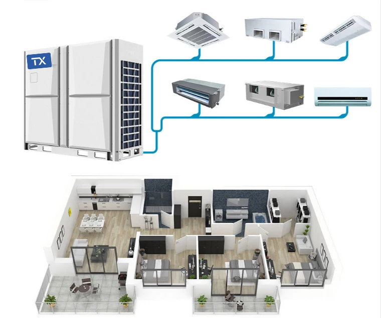 System Unit, AUX, 220V, 60HZ, VRF - detail 16