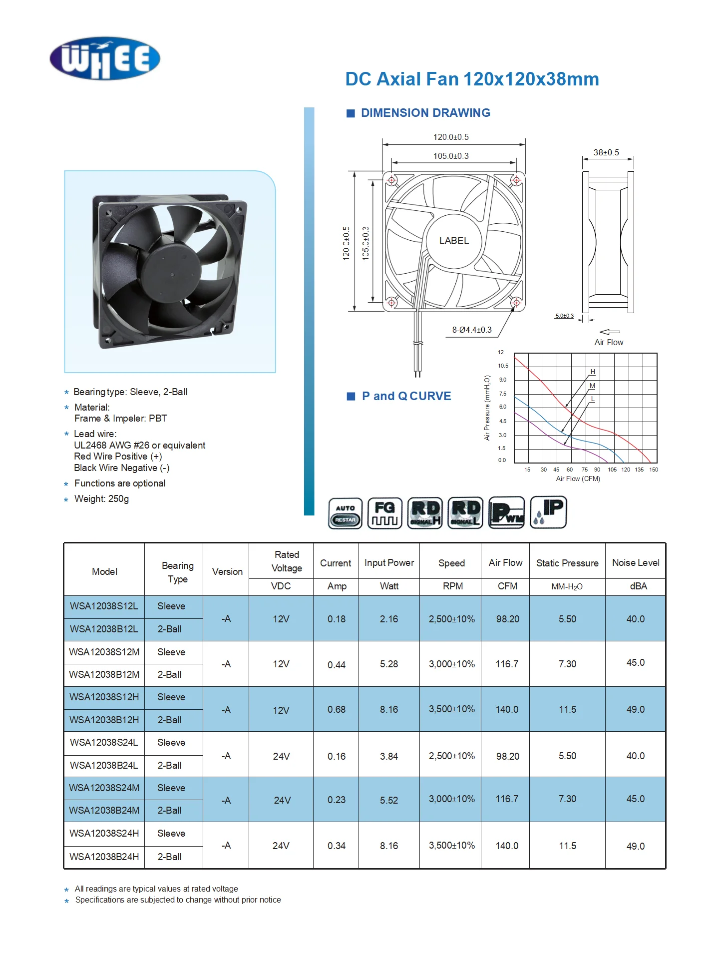 Cooling Fan, CFM, 120mm, Brushless, 12V - detail 2