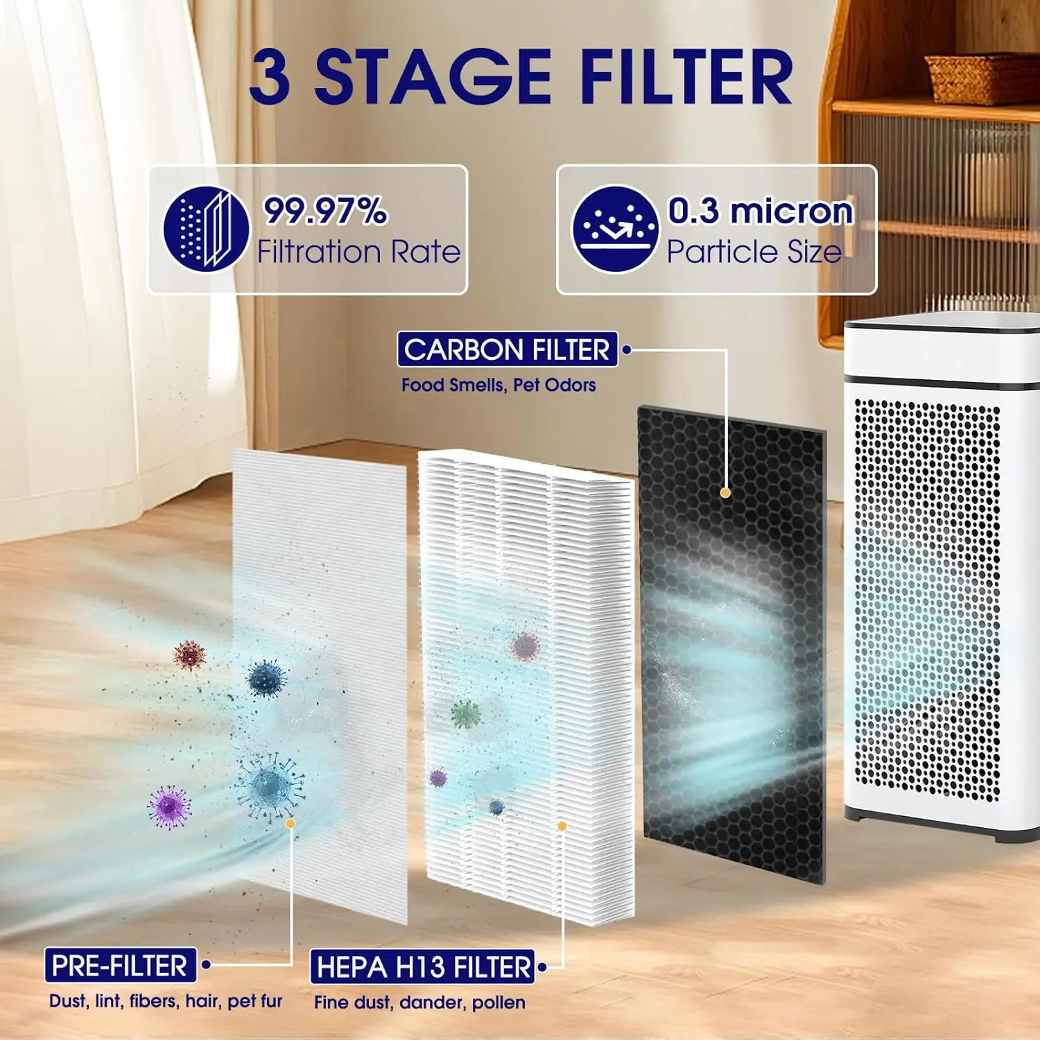 High-Efficiency H-13 Grade Pre-Filter Activated Carbon Filter Replacement Filter Compatible with Medify MA-40 MA-15 Ma-25 MA-112 manufacture
