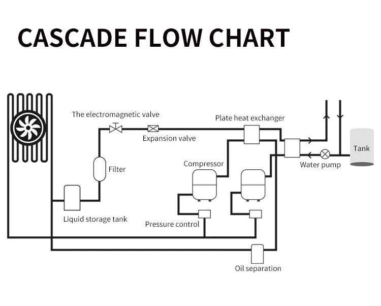 Recirculating Chiller, 380 V, 10KW - detail 8