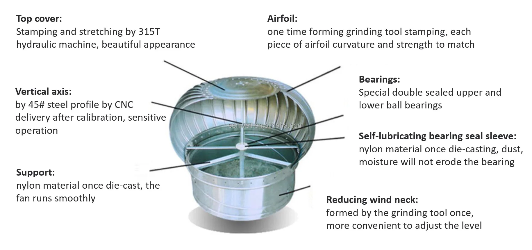 Axial Flow Fan, Roof, Stainless, Steel, 220V - detail 18