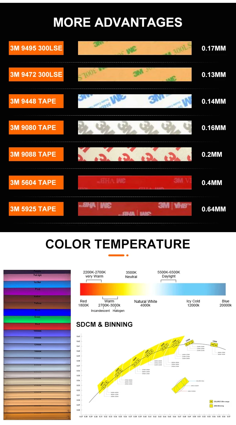 Flexible LED Light Strip SMD2835 DC24V 180LED/M 10MM Width 14W/M Living Room Bedroom Led Strip Light supplier