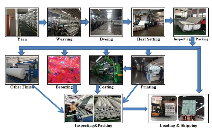 Production Flow Chart.png