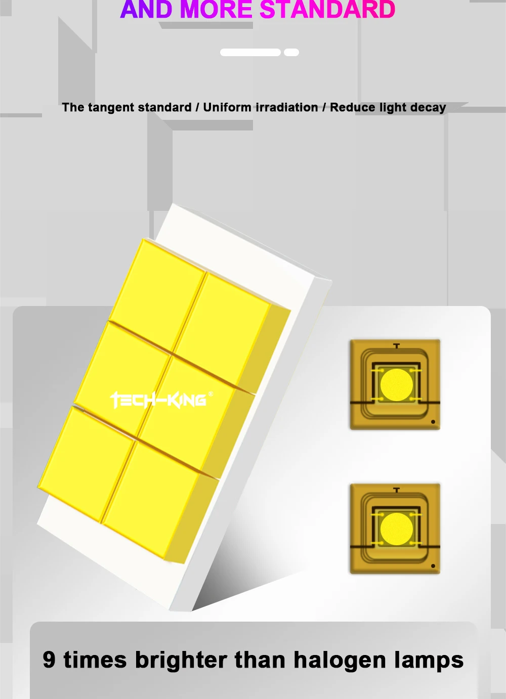 TECH-KING Car Headlight 75W 3.0 inch Bi-LED Projector Lens 6000K for Car Headlight Retrofit Dual LED Headlight Projector Lens