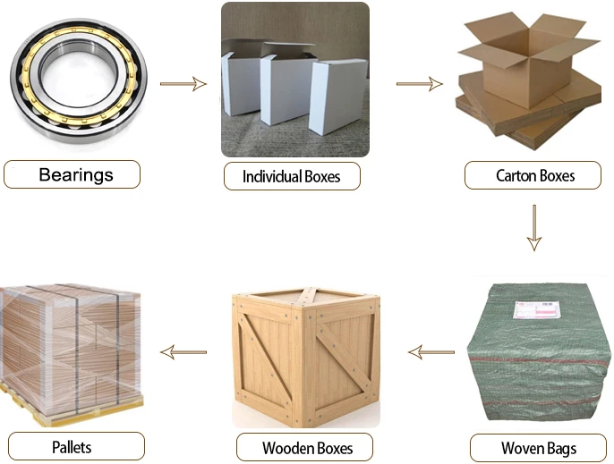 CYLINDRICAL packing