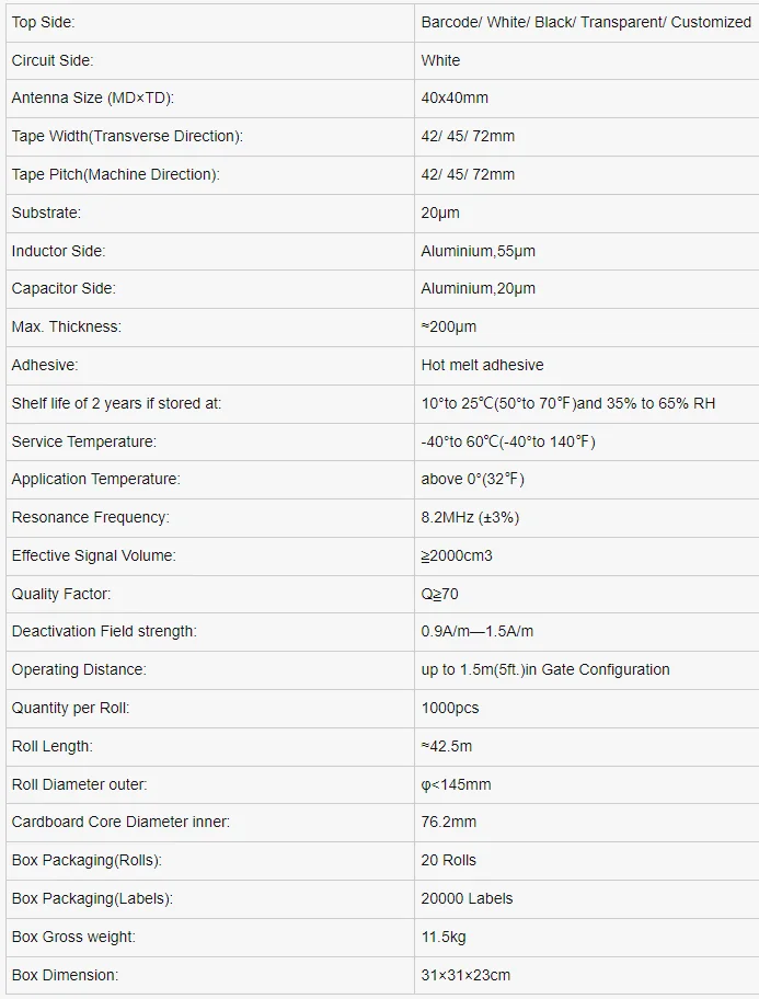 Specification of RF label.png