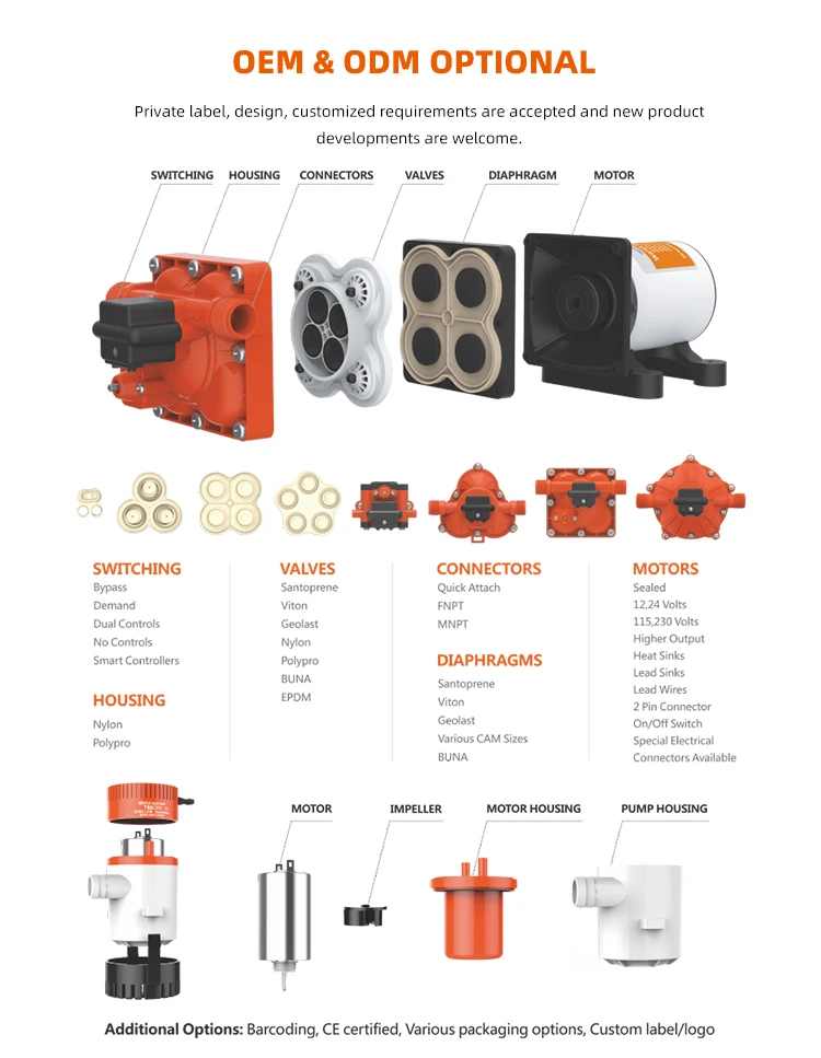Bilge Blower, Centrifugal, 12V, 24V - detail 12