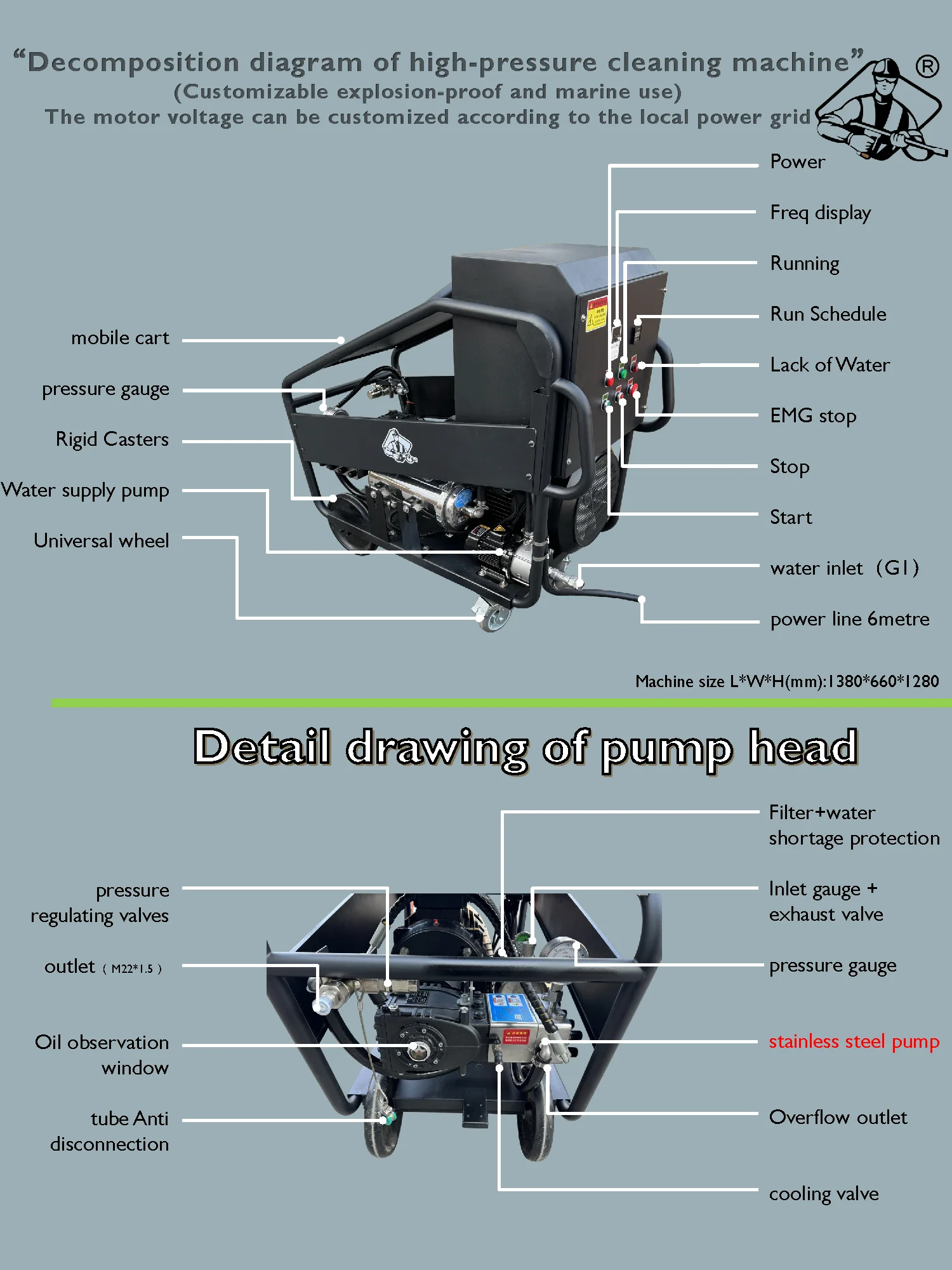 product 30kw 29000psi 2000bar 10lpm ky series industrial electric pressure washer strip paint rust voltage can be customized-9