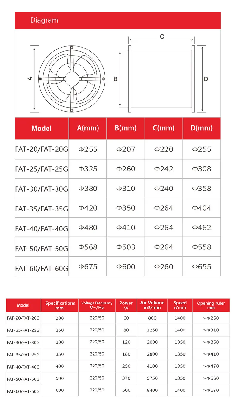 Axial Flow Fan, 110V, Electric - detail 18