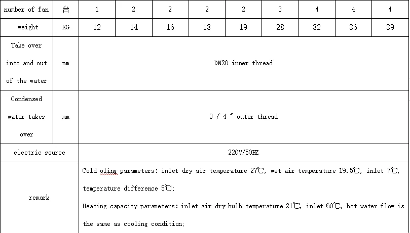 Fan Coil Unit, FCU, CE - detail 16