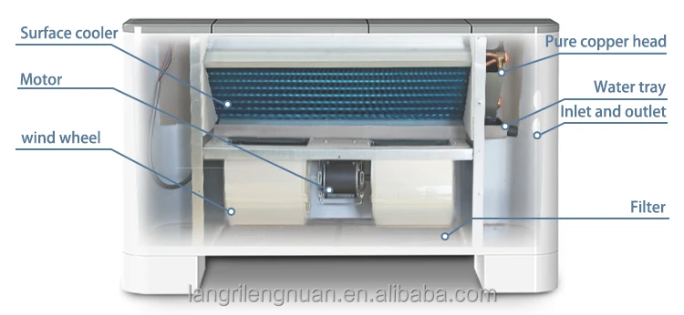 Fan Coil Unit, Wall, 220V 50Hz - detail 10