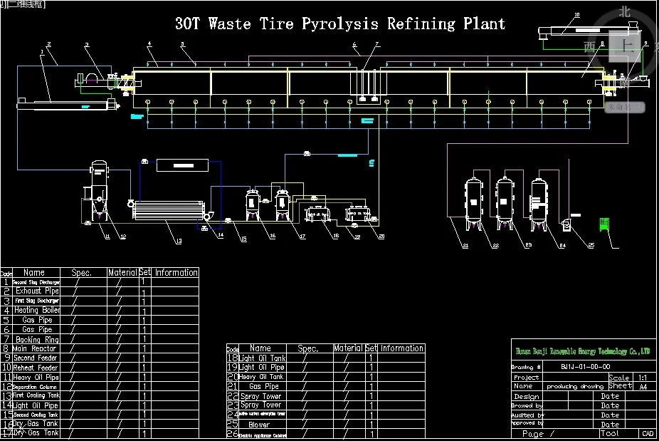 Waste Scrap Tire/Plastic Pyrolysis Recycling Disposal Plant System