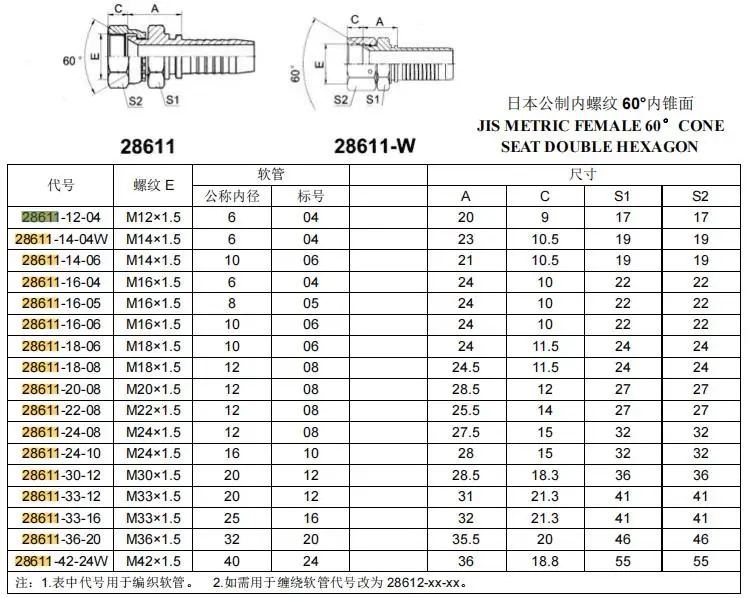 28611-fittings-3