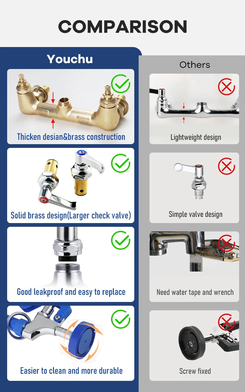 Modern Wall Mounted Kitchen Faucet Dual Switching Handle & Flexible Spout Brass Material Valve Core Basin Faucets supplier