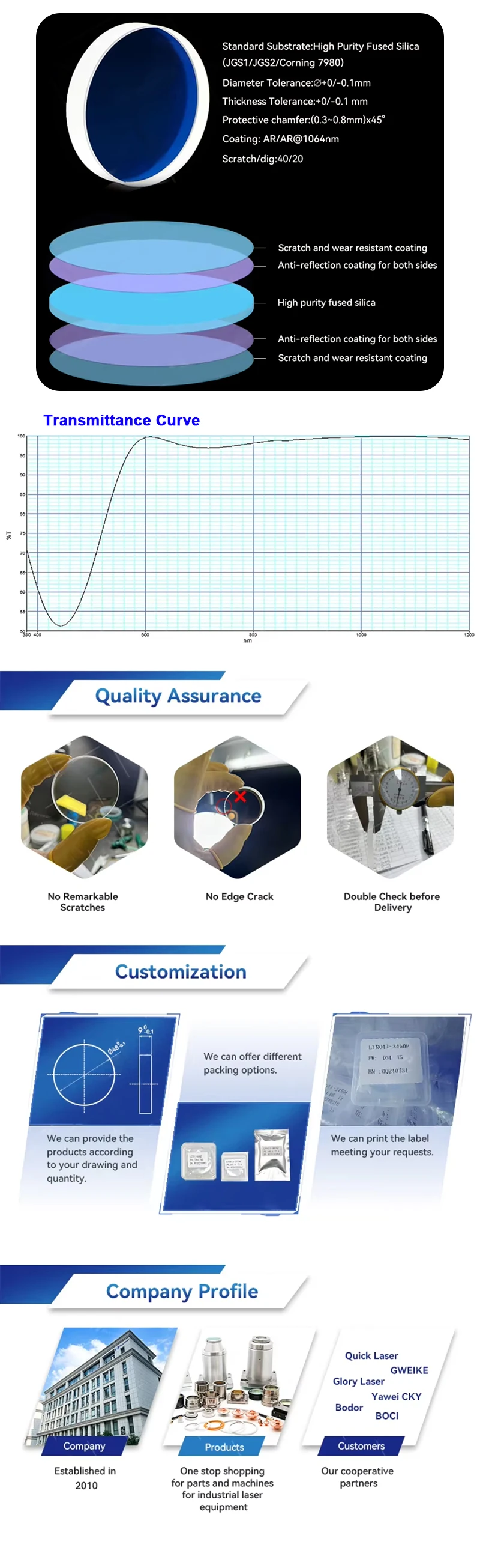 D27.9 T4.1 D24.90 T1.5mm New Laser Protective Window Lens Fiber Protection for Raytools BT210/220/230/240/BM110/111