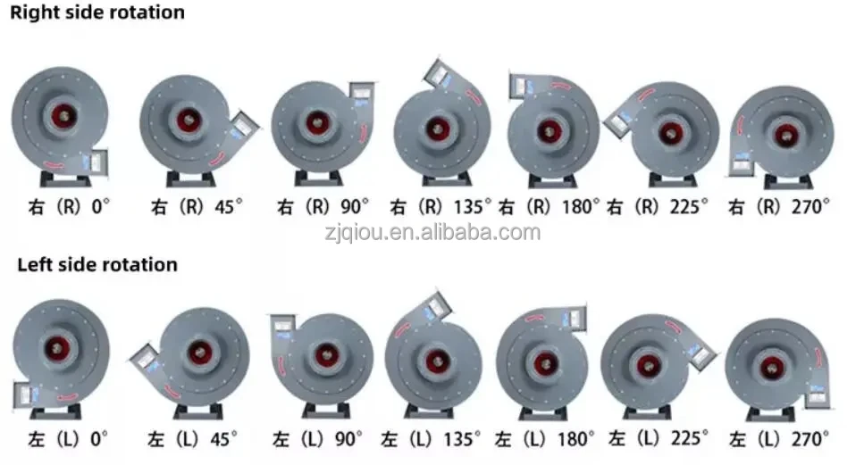 Centrifugal Fan, 380V, 3kw, 4kw, 5.5kw - detail 18