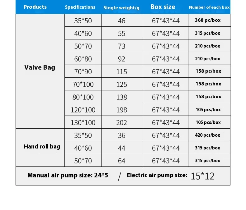Sanyuan Giant Vacuum Storage Bag Strong Load-Bearing Capacity Long Sealing Duration Pa Pe Material for Home Travel Storage.