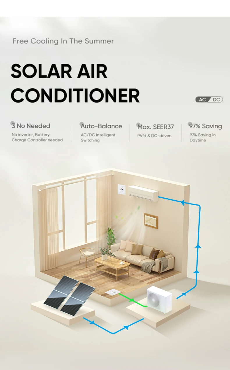 Split Air Conditioner, Portable, 9000Btu, 12000Btu, 18000Btu - detail 16