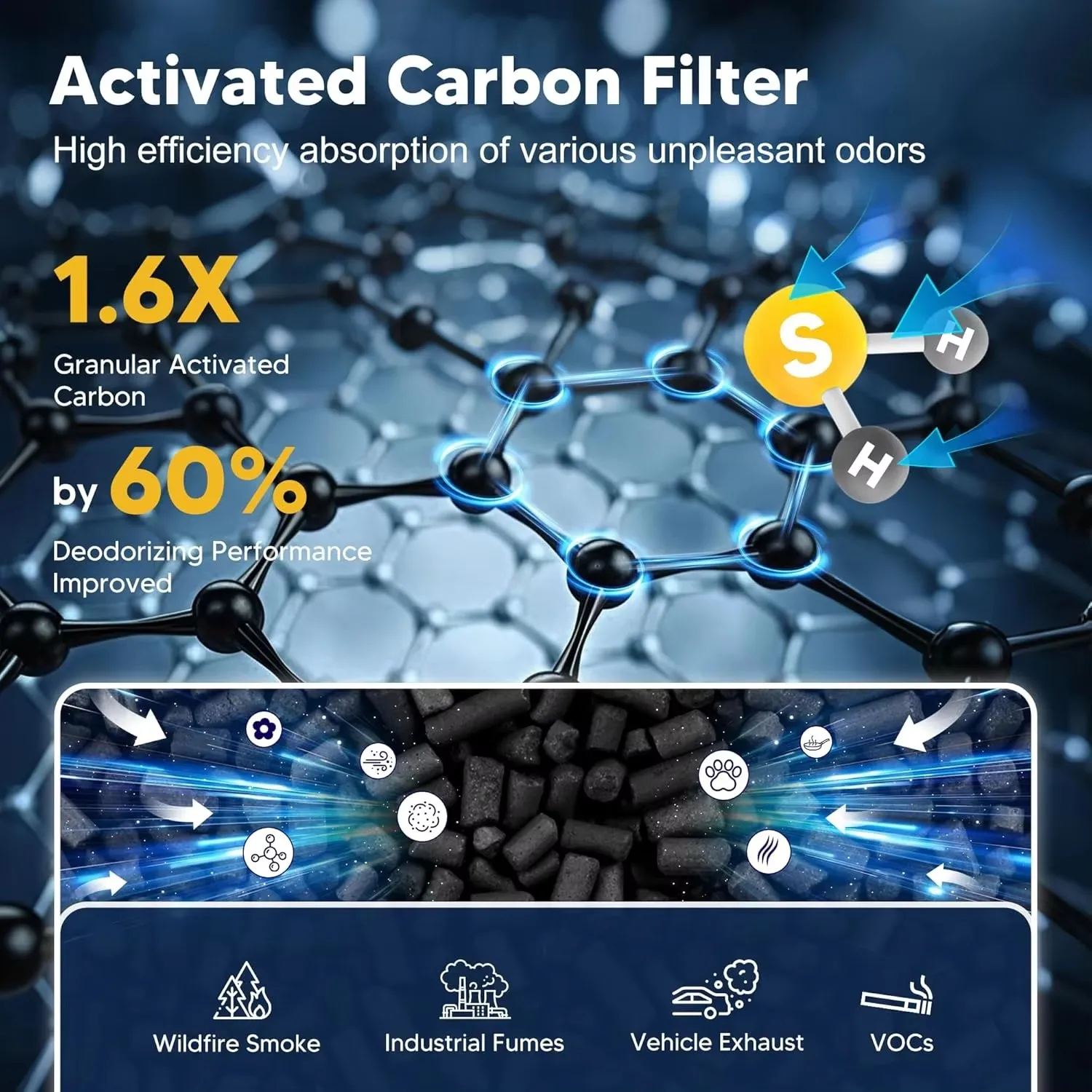 product good price true hepa activated carbon filter replacement compatible with aroeve mk01 mk06 tolife tz k1 kloudi dh jh01-6