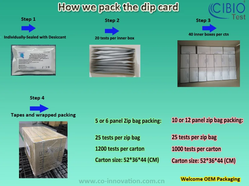 Dipcard Packing