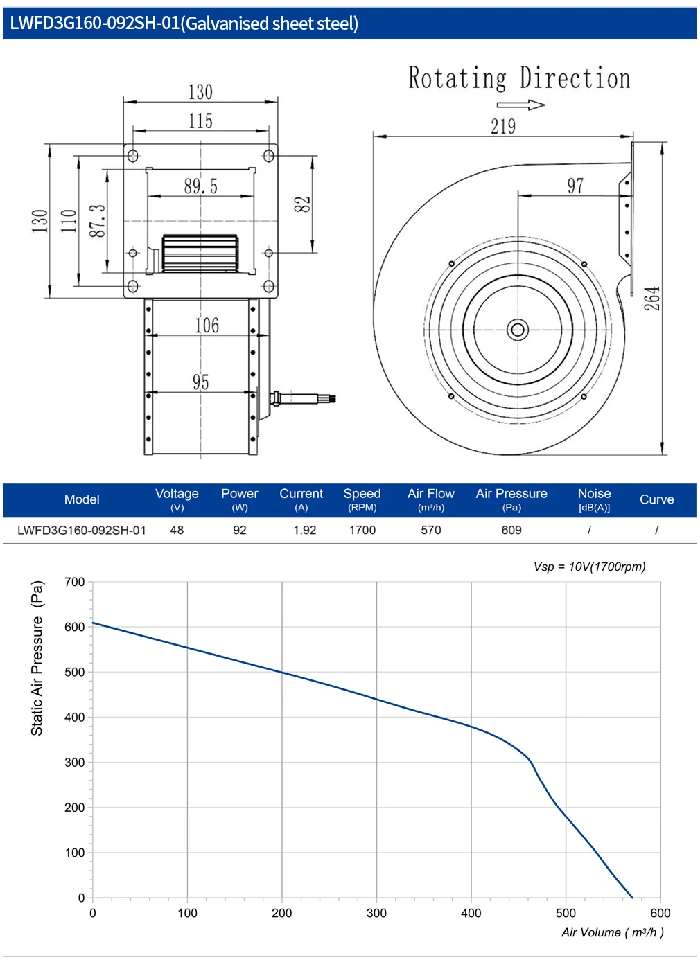 Centrifugal Fan, LONGWELL, 160mm, 24V, 48V - detail 4