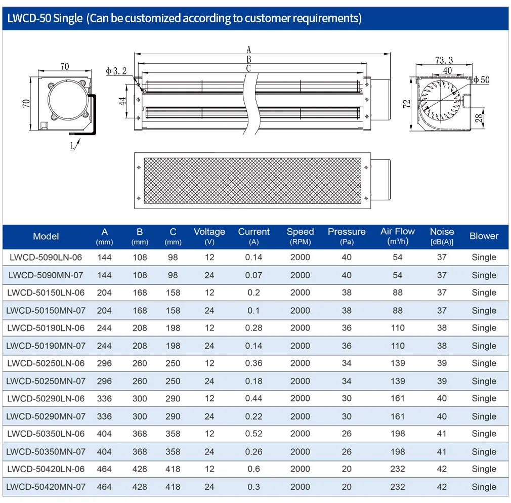 Cross Flow Fan, LONGWELL, 50mm, 12V, 24V - detail 4