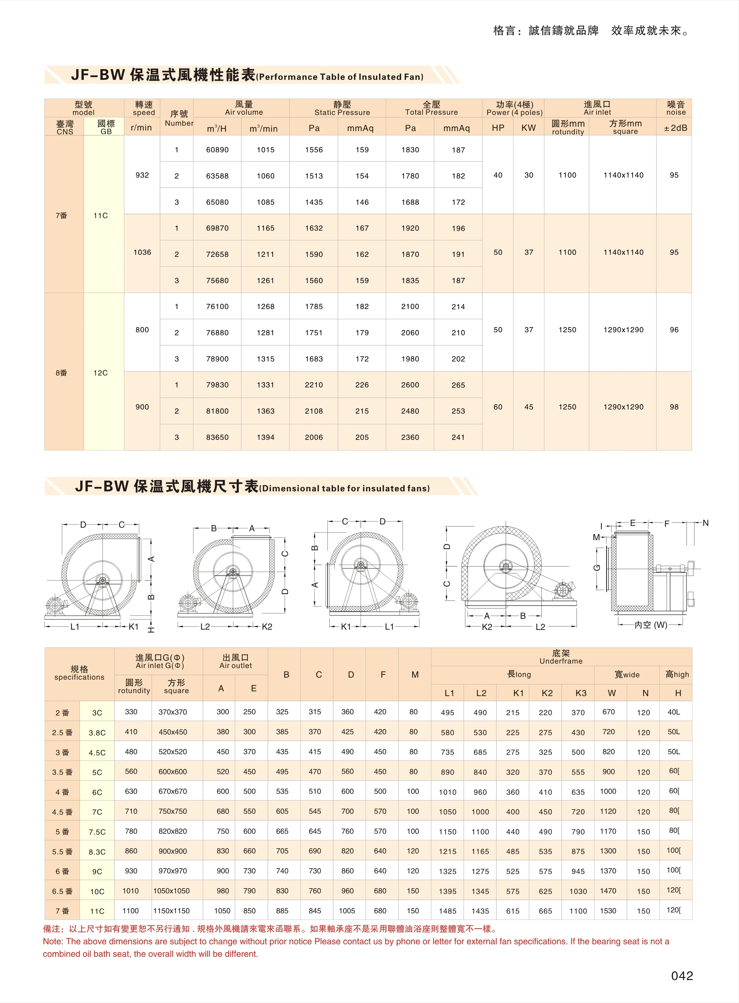 Centrifugal Fan, 220v, 0.75-45kw - detail 4