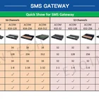 Cheap Modem For Sms 8 Channels Gsm Gateway 3g Goip Mass Messaging Equipment