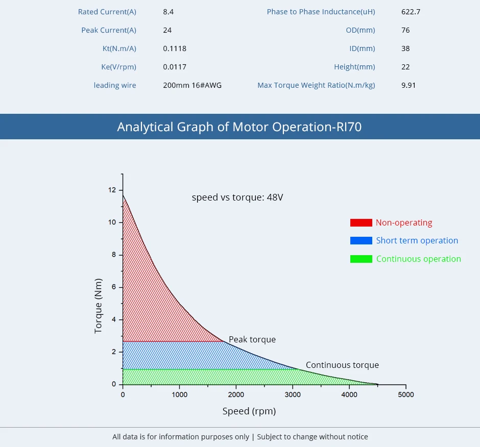 Analytical-Graph-Motor-Operations-R170