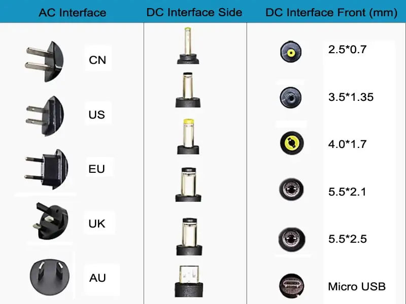 DC Connector