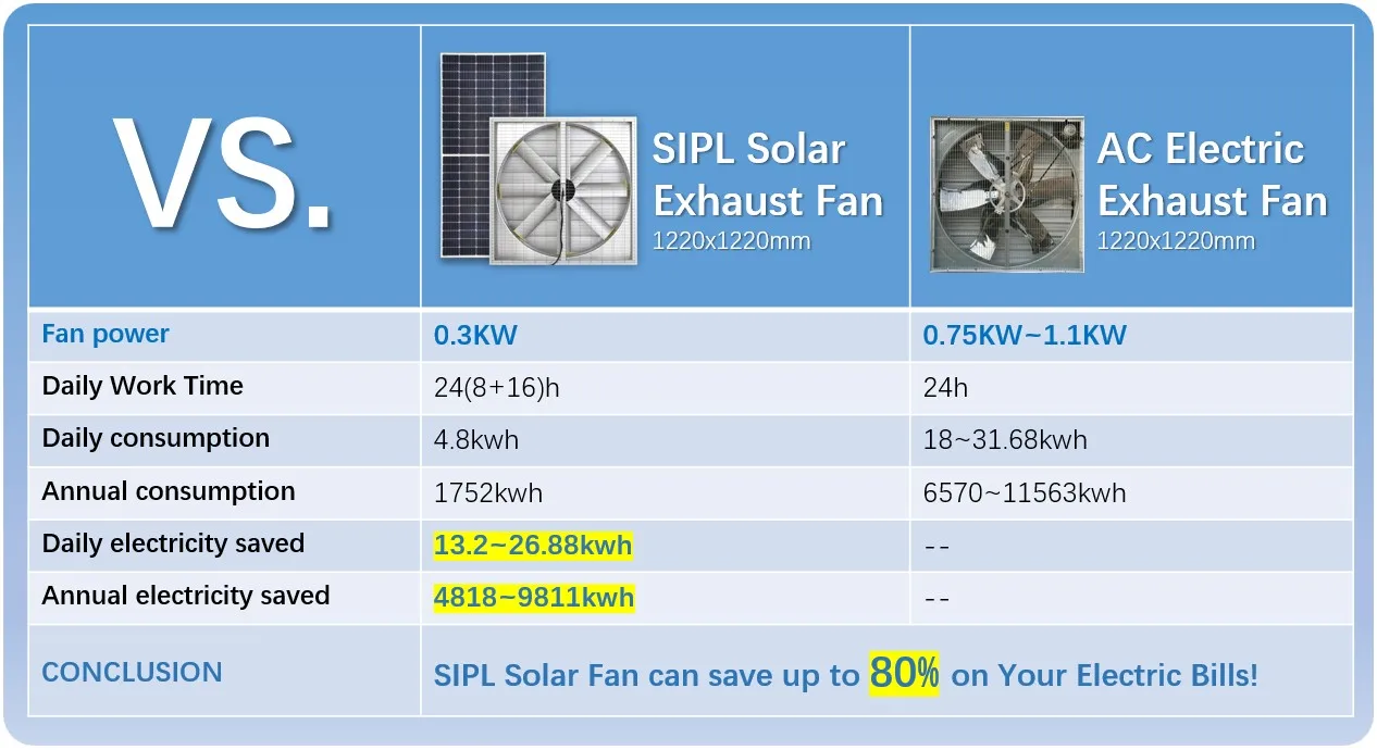 Alloy Wall-mounted Axial Fan, Aluminum, BLDC, Solar - detail 4