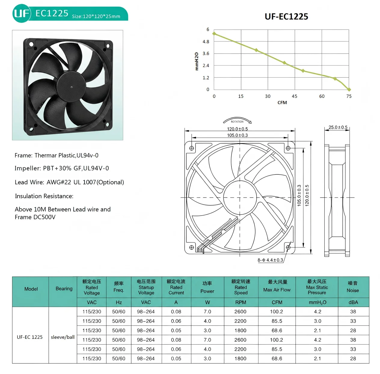 Air Handling Unit, 120x120x25mm, 220V, Axial, HVAC - detail 6