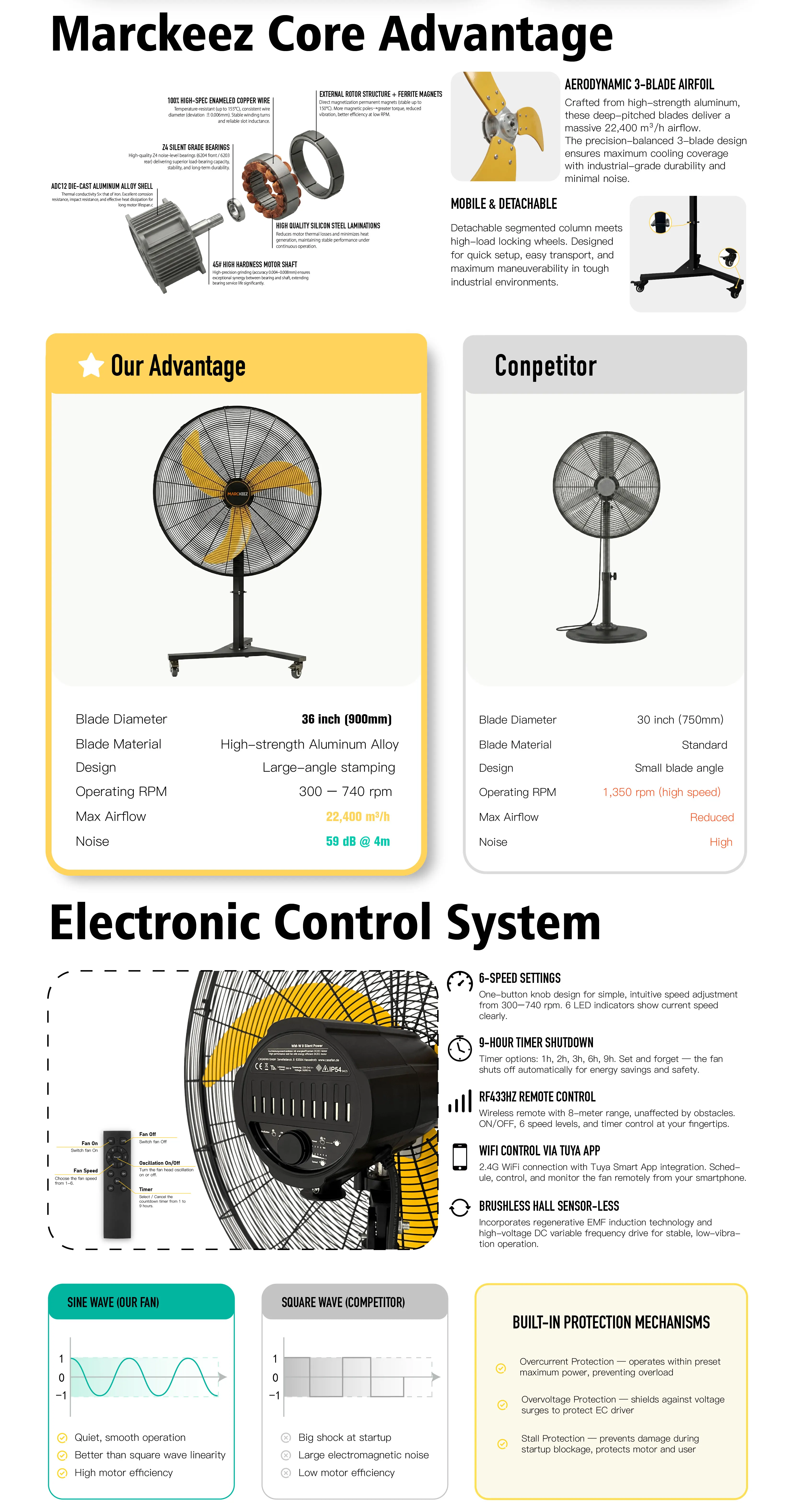 Big Size Stand Fan, 36", IP54 - detail 6