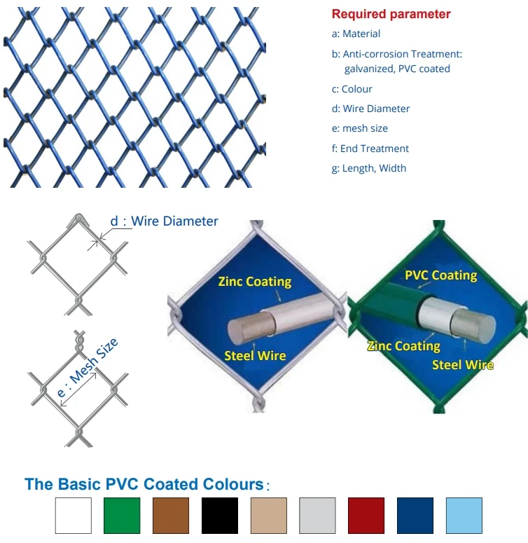 Decorative Garden Border Chain Link Fence Mesh Rolls 9 Gauge Hot Dip