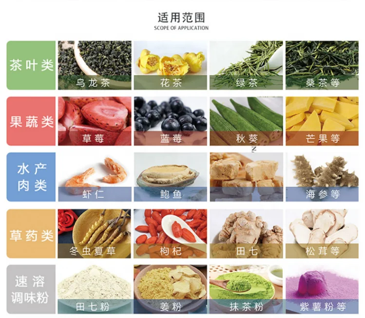 GS drone pupa powder meat/fruit/vegetable 50 kg per batch freeze-drying machine 16 H9ec2fd5362734aaf9a395f7c92f5e2f3H GS drone pupa powder meat/fruit/vegetable 50 kg per batch freeze-drying machine