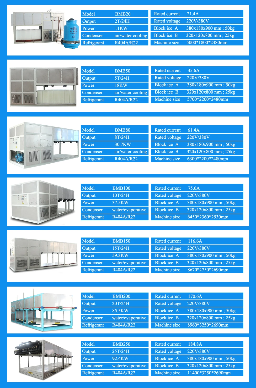 Ice Machines, 20Tons, 380V - detail 18