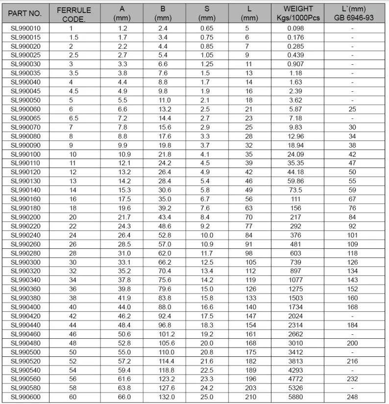 Din 3093 Wire Rope Aluminum Sleeve Oval Ferrules Buy Aluminum Sleeve