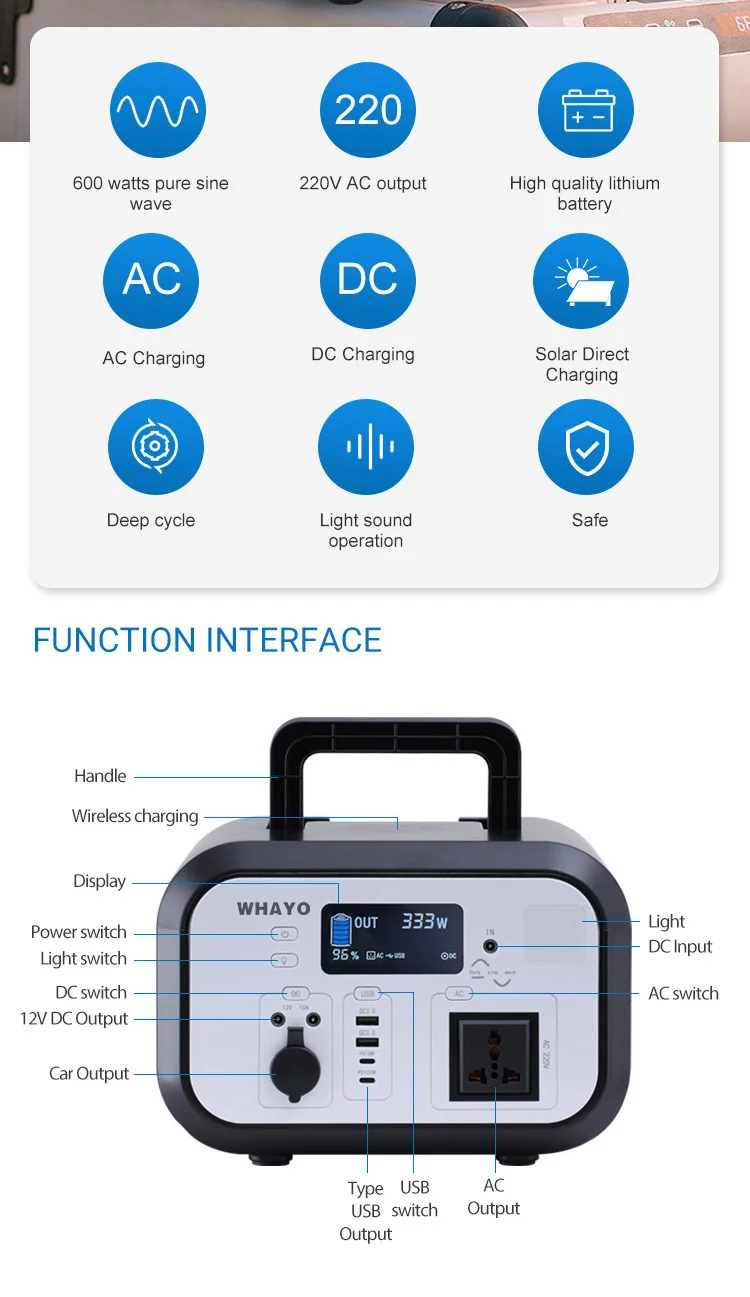 600w 1200w 1500w Outdoor Energy Supply Portable Energy Generator Home Power Supply Ac/Dc Charging Portable Power Storage